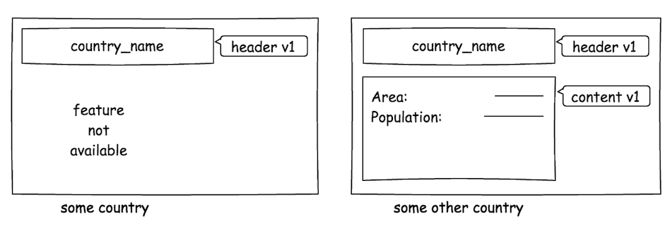 Design of the first version of the components