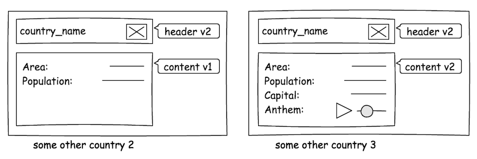 Design of the final version of the components