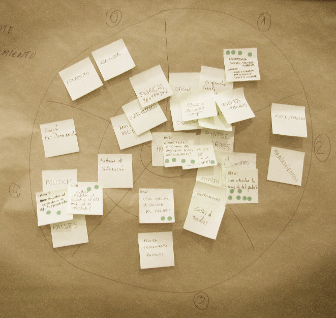 Stakeholders map + How Might We