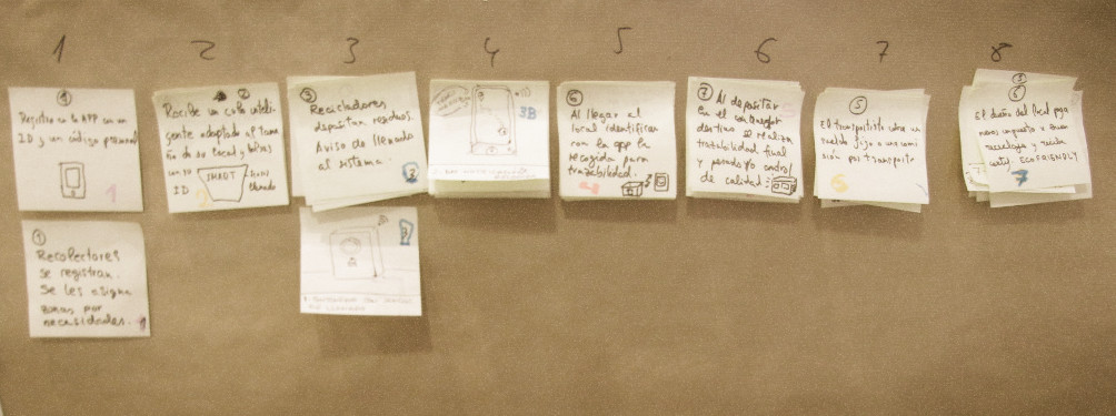 User Journey